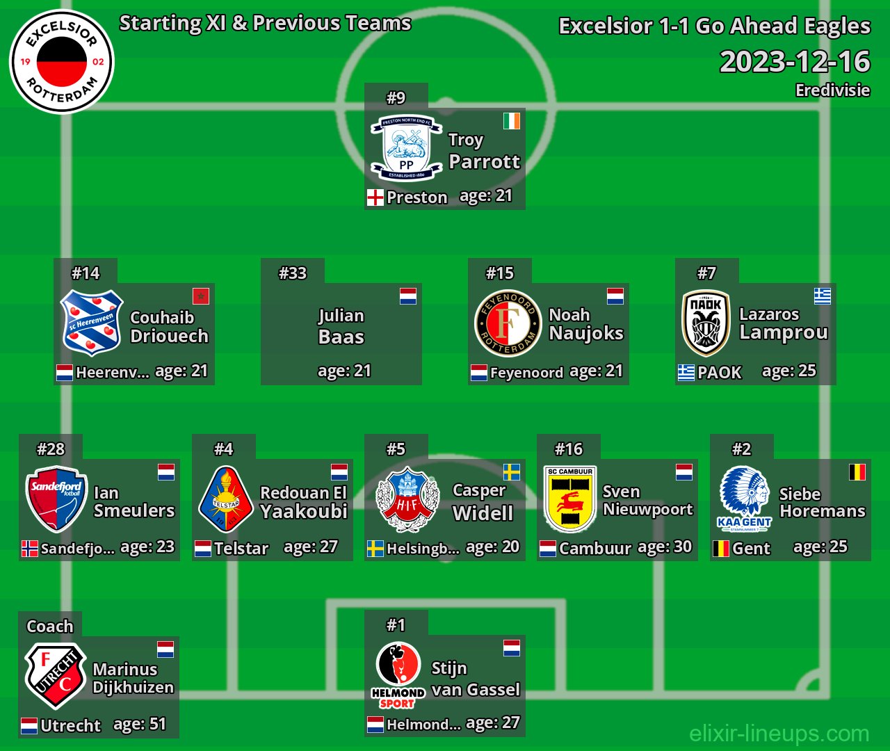Excelsior Starting XI & Previous Teams 2023-12-16