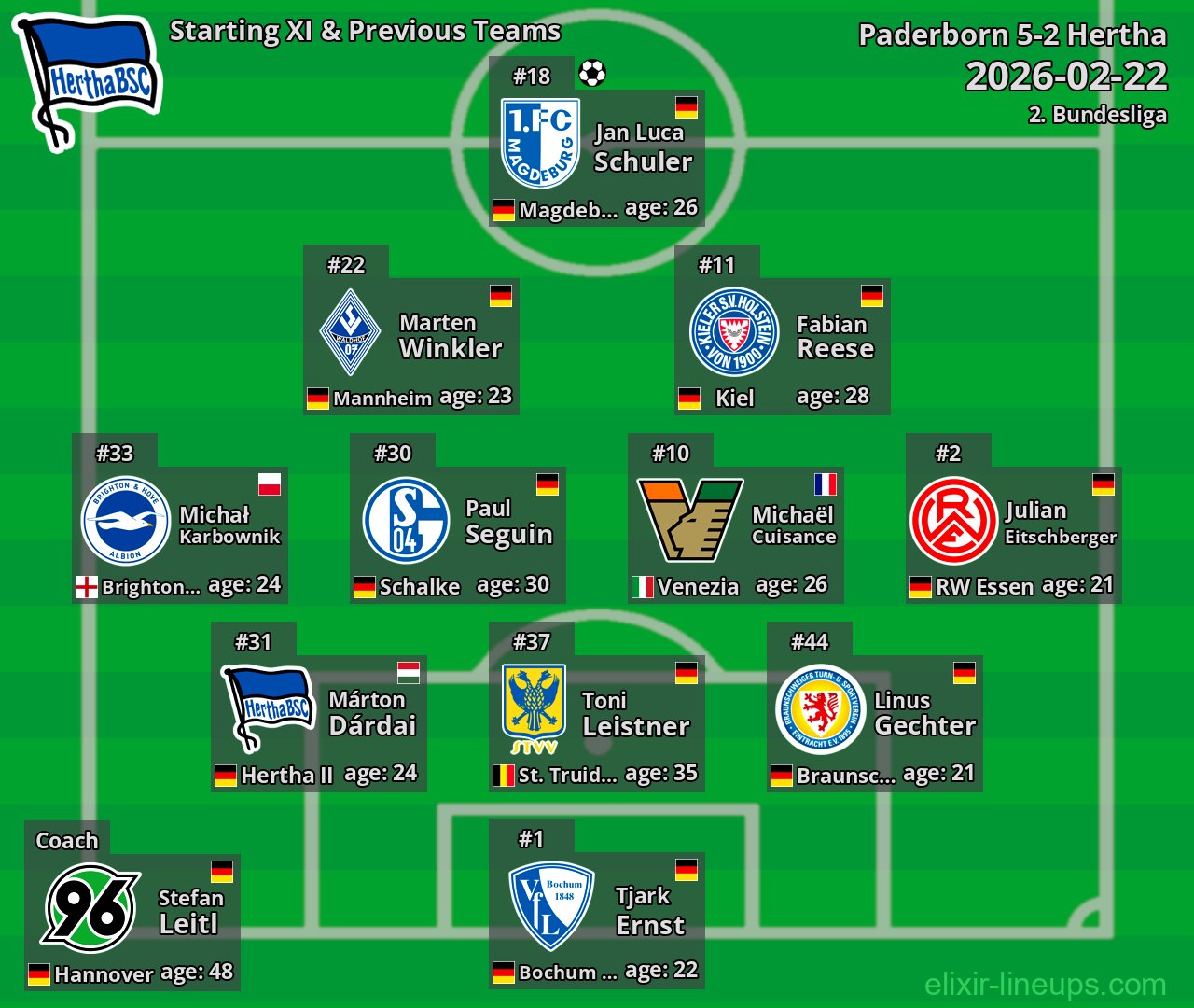 Hertha Starting XI & Previous Teams 2026-02-22