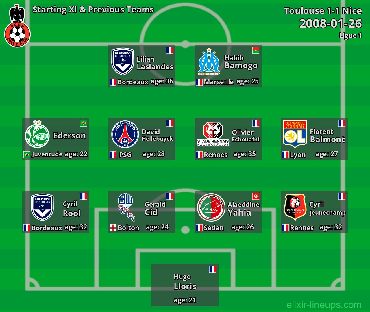 Nice Starting XI & Previous Teams 2008-01-26