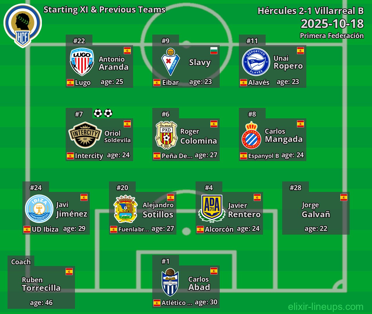 Hércules Starting XI & Previous Teams 2025-10-18