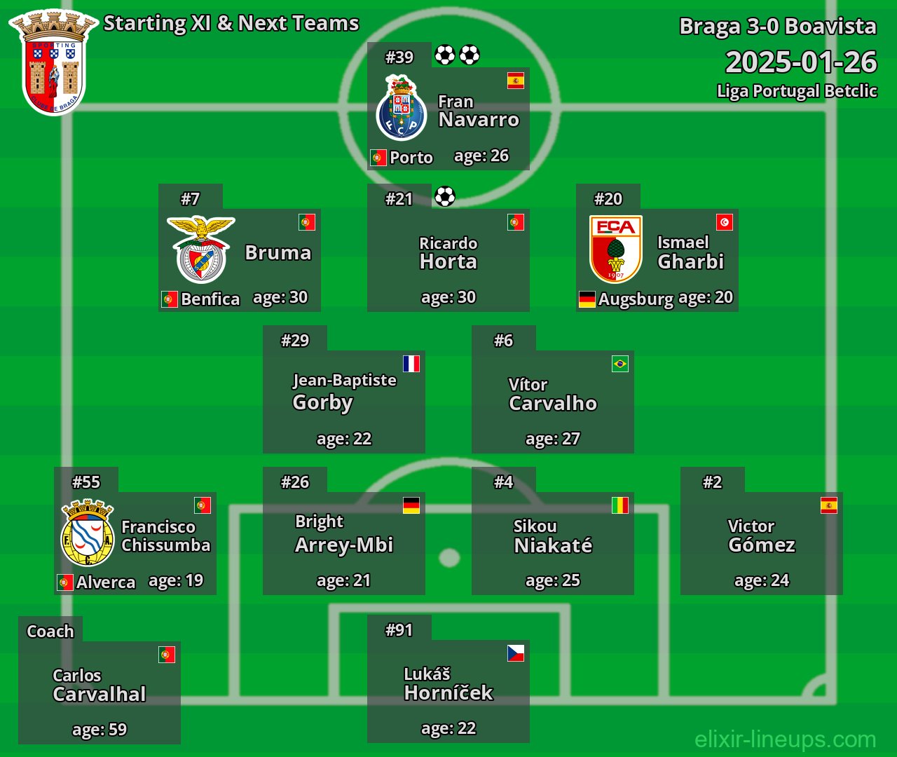 Braga Starting XI & Next Teams 2025-01-26