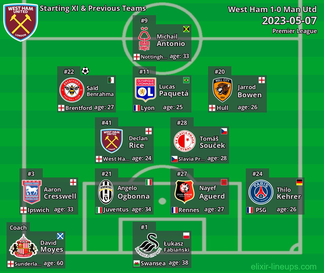 West Ham Starting XI & Previous Teams 2023-05-07