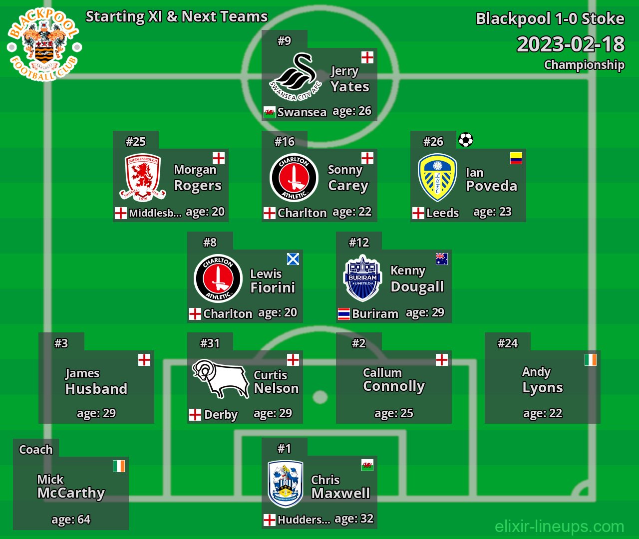 Blackpool Starting XI & Next Teams 2023-02-18