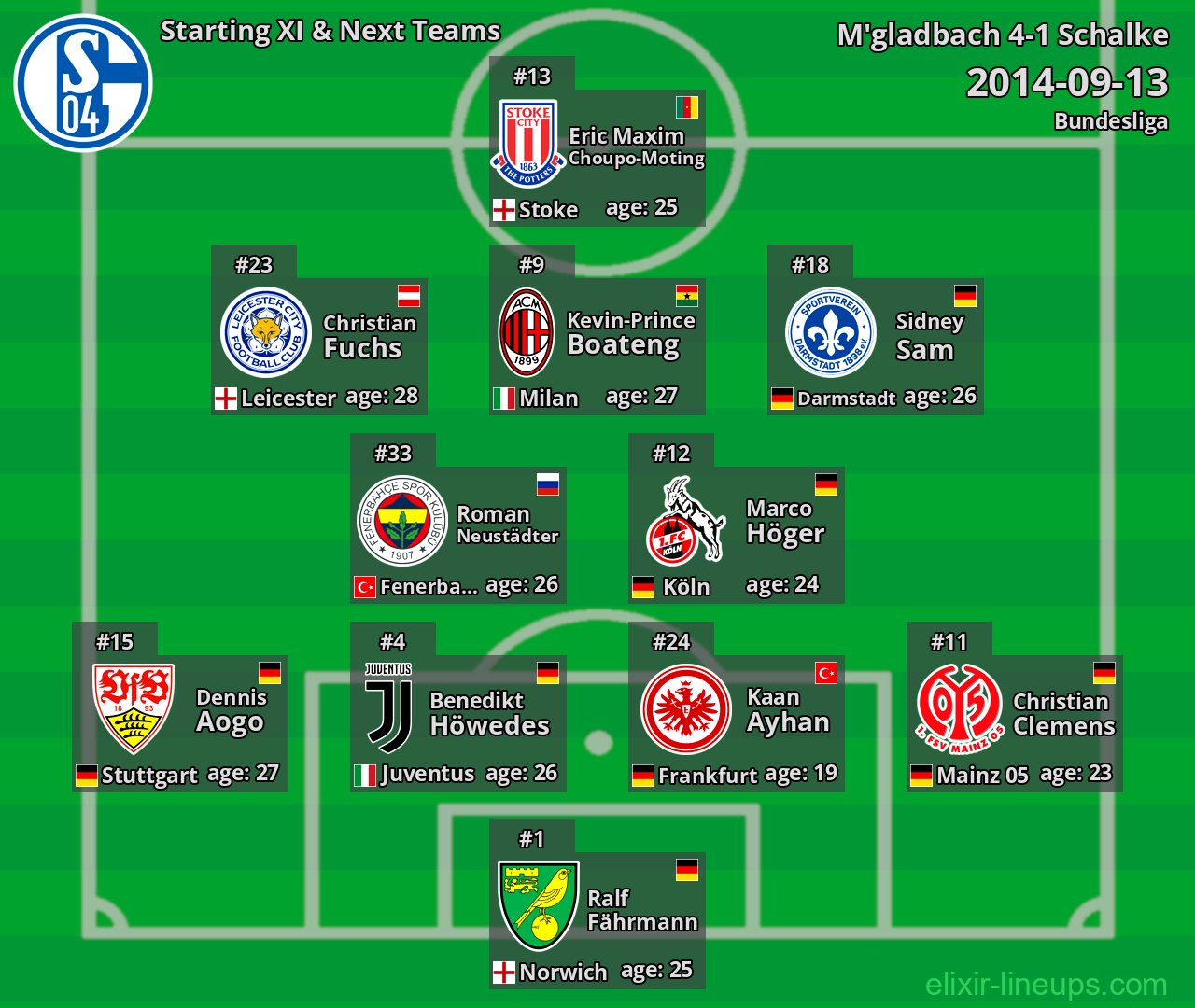 Schalke Starting XI & Next Teams 2014-09-13