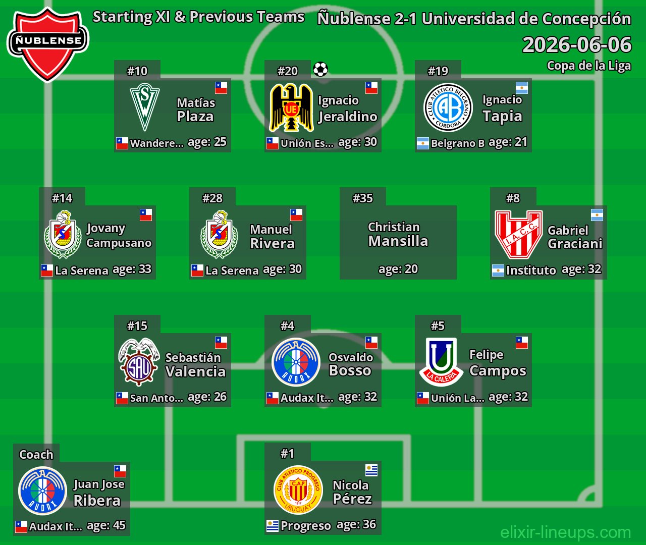 Ñublense Starting XI & Previous Teams 2026-06-06