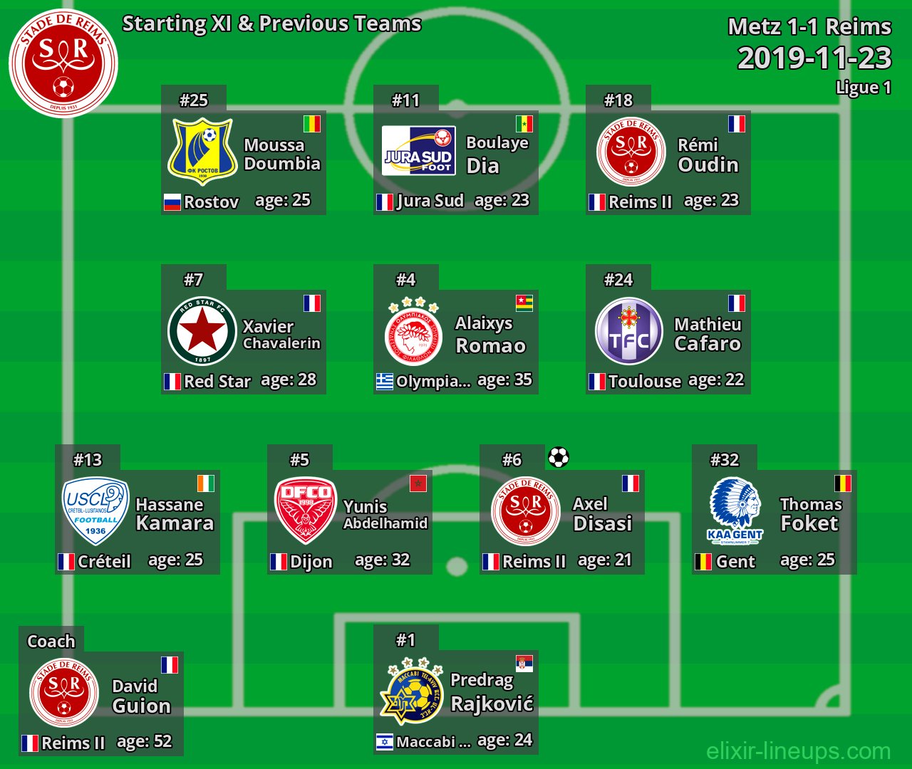 Reims Starting XI & Previous Teams 2019-11-23