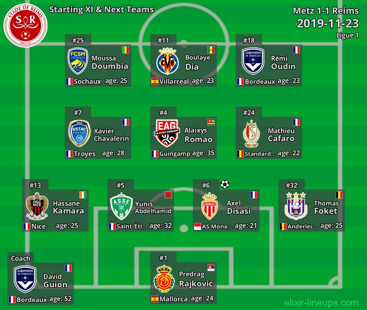 Reims Starting XI & Next Teams 2019-11-23