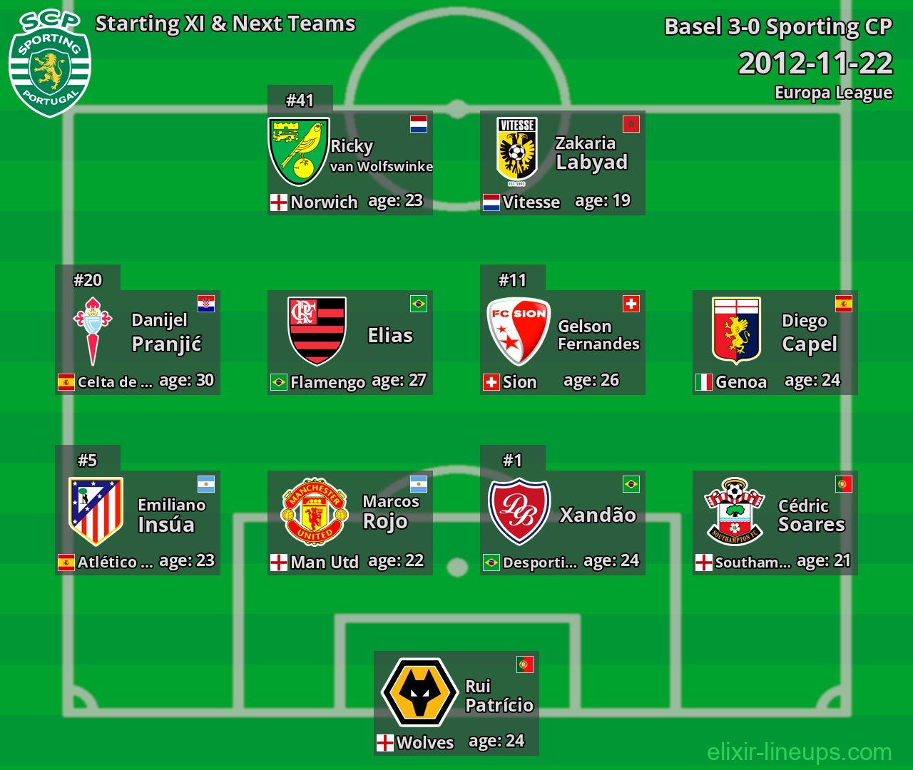 Sporting CP Starting XI & Next Teams 2012-11-22