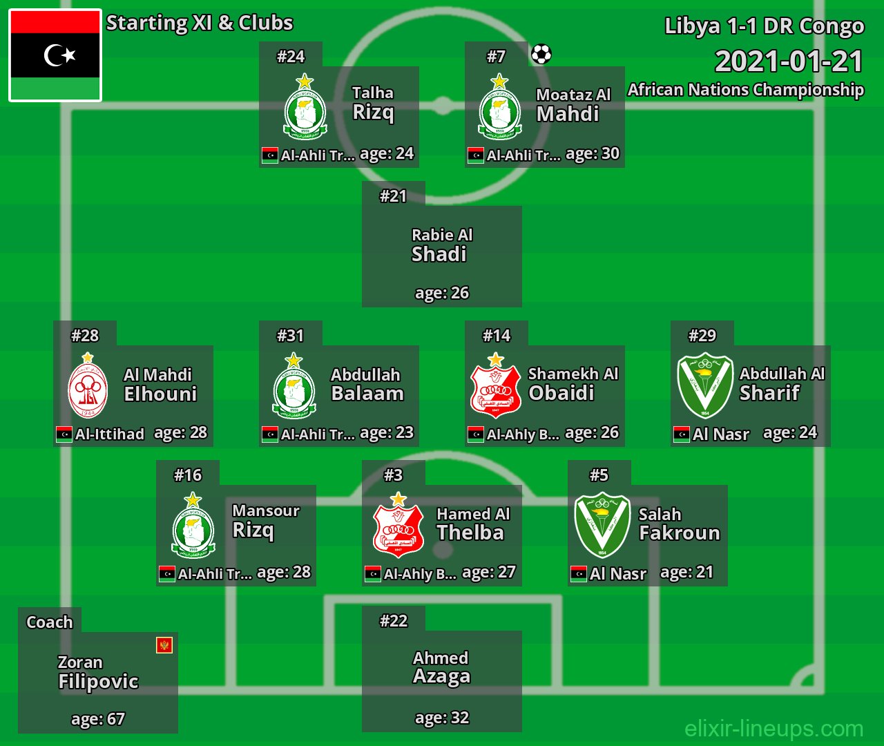 Libya Starting XI 2021-01-21