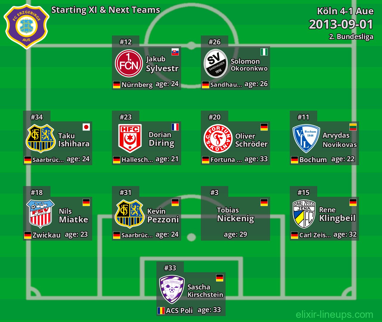 Aue Starting XI & Next Teams 2013-09-01