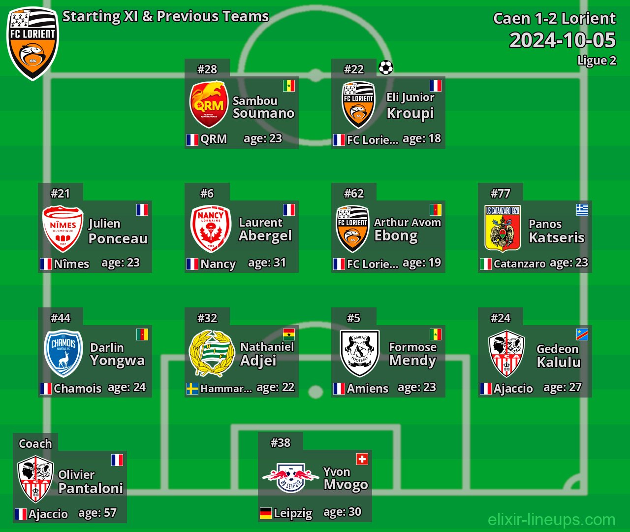 Lorient Starting XI & Previous Teams 2024-10-05