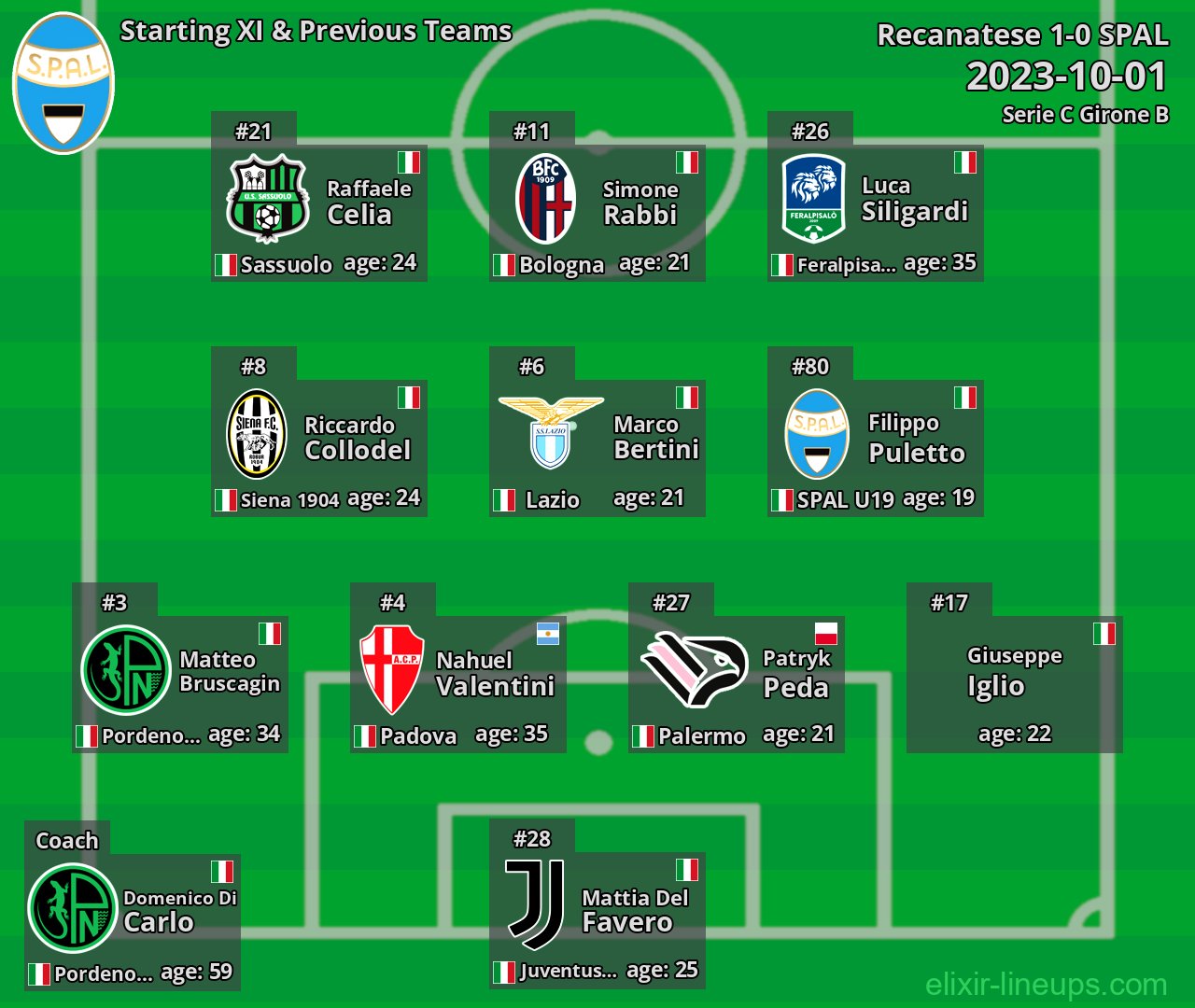 SPAL Starting XI & Previous Teams 2023-10-01