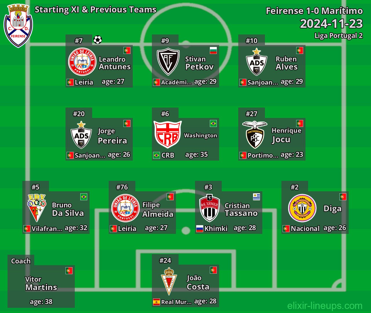 Feirense Starting XI & Previous Teams 2024-11-23