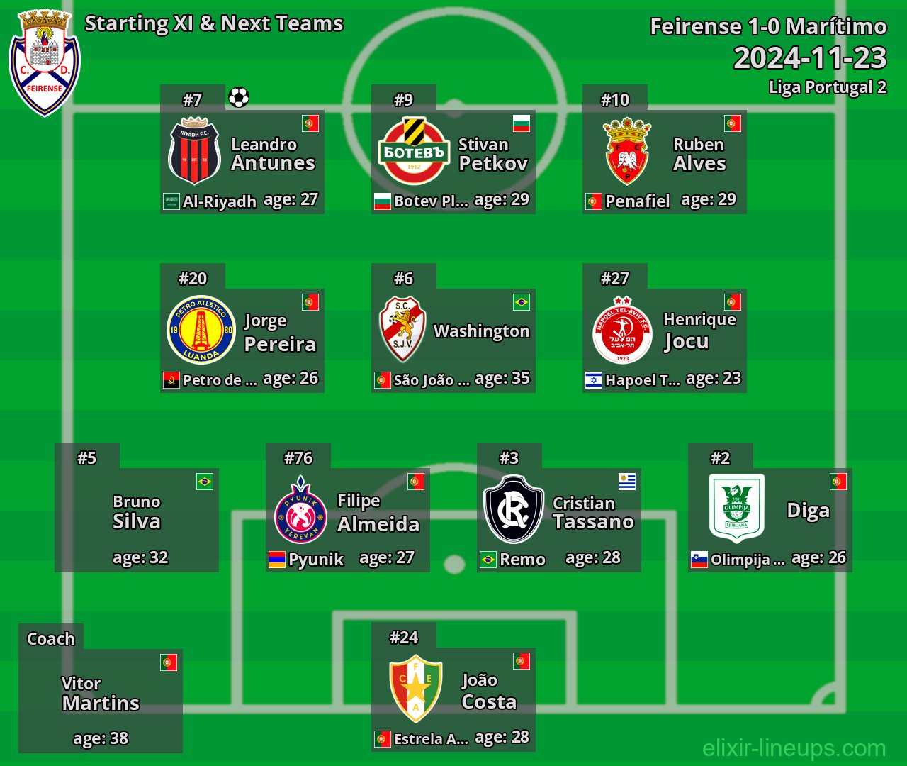 Feirense Starting XI & Next Teams 2024-11-23