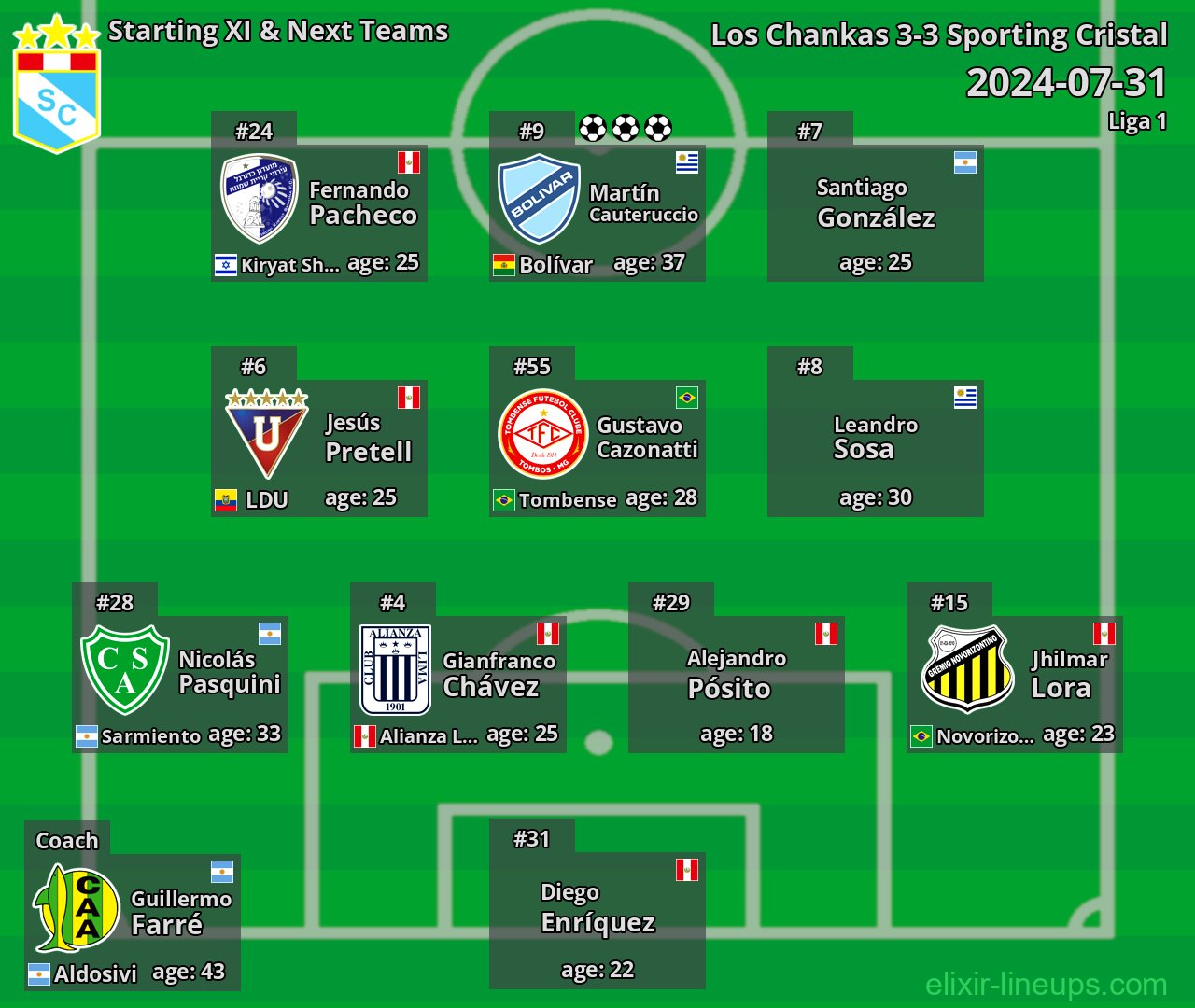 Sporting Cristal Starting XI & Next Teams 2024-07-31