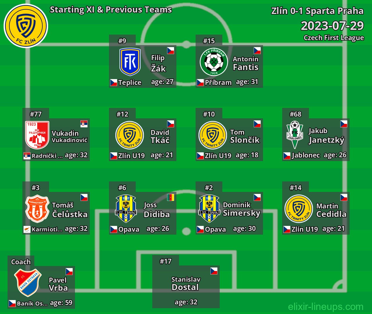 Zlín Starting XI & Previous Teams 2023-07-29