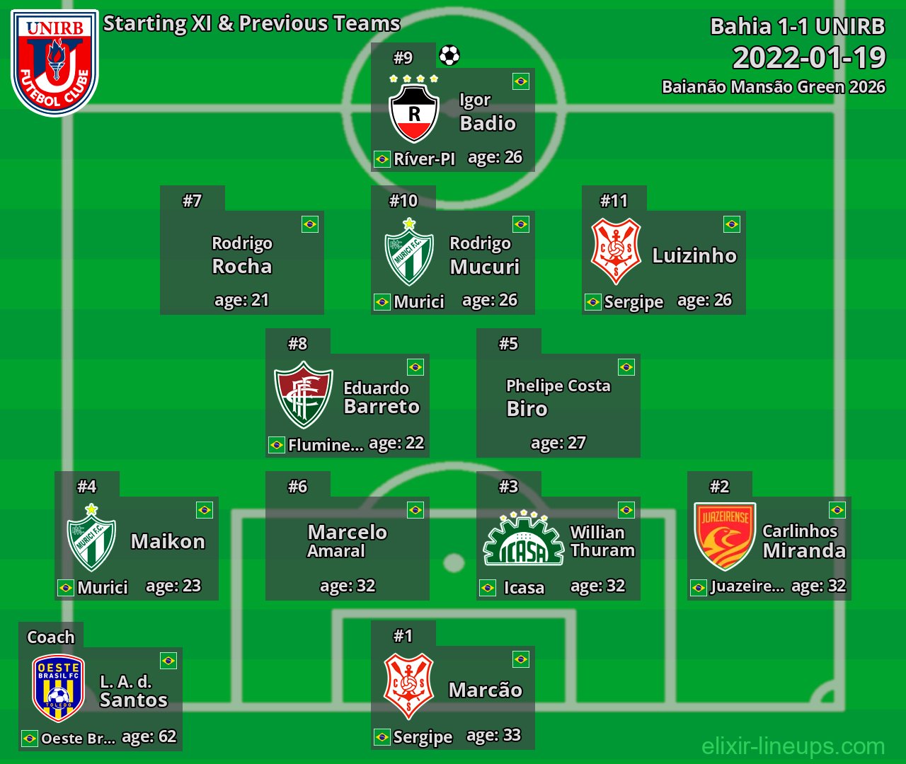 UNIRB Starting XI & Previous Teams 2022-01-19