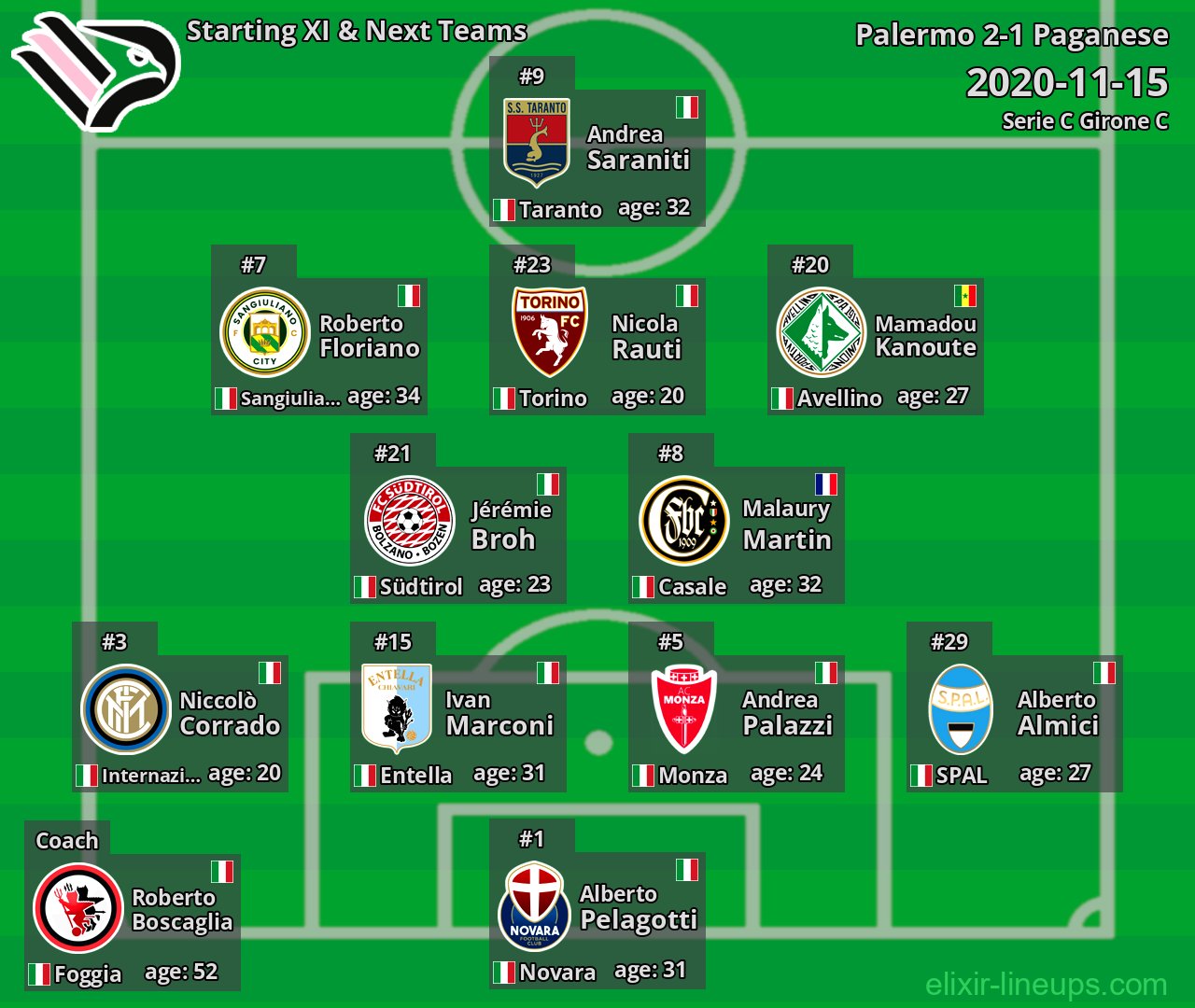 Palermo Starting XI & Next Teams 2020-11-15