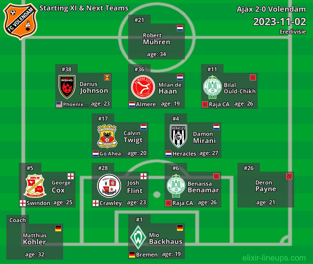 Volendam Starting XI & Next Teams 2023-11-02