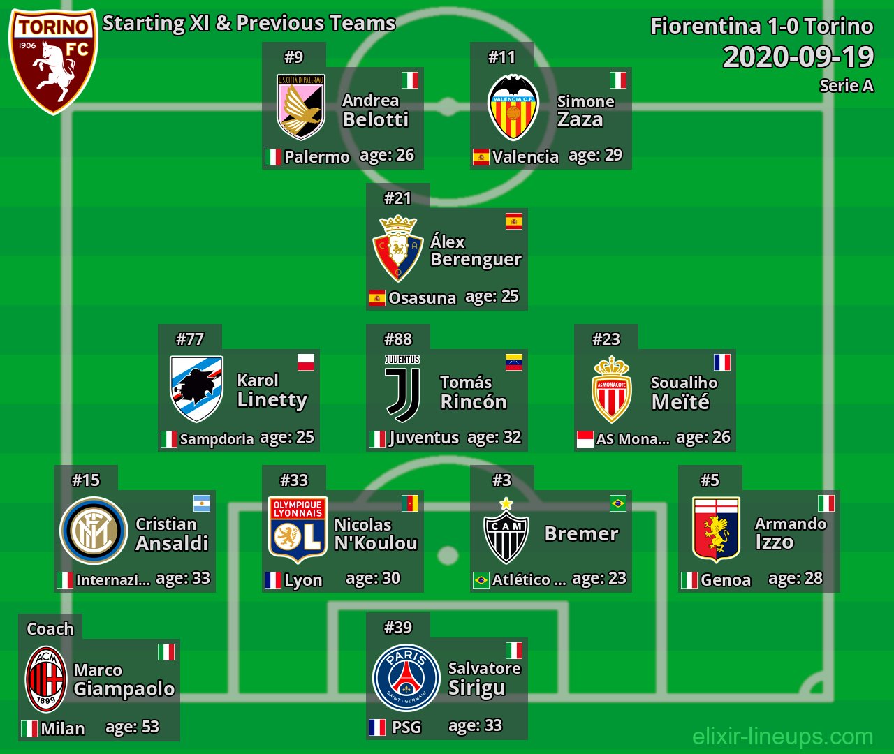 Torino Starting XI & Previous Teams 2020-09-19