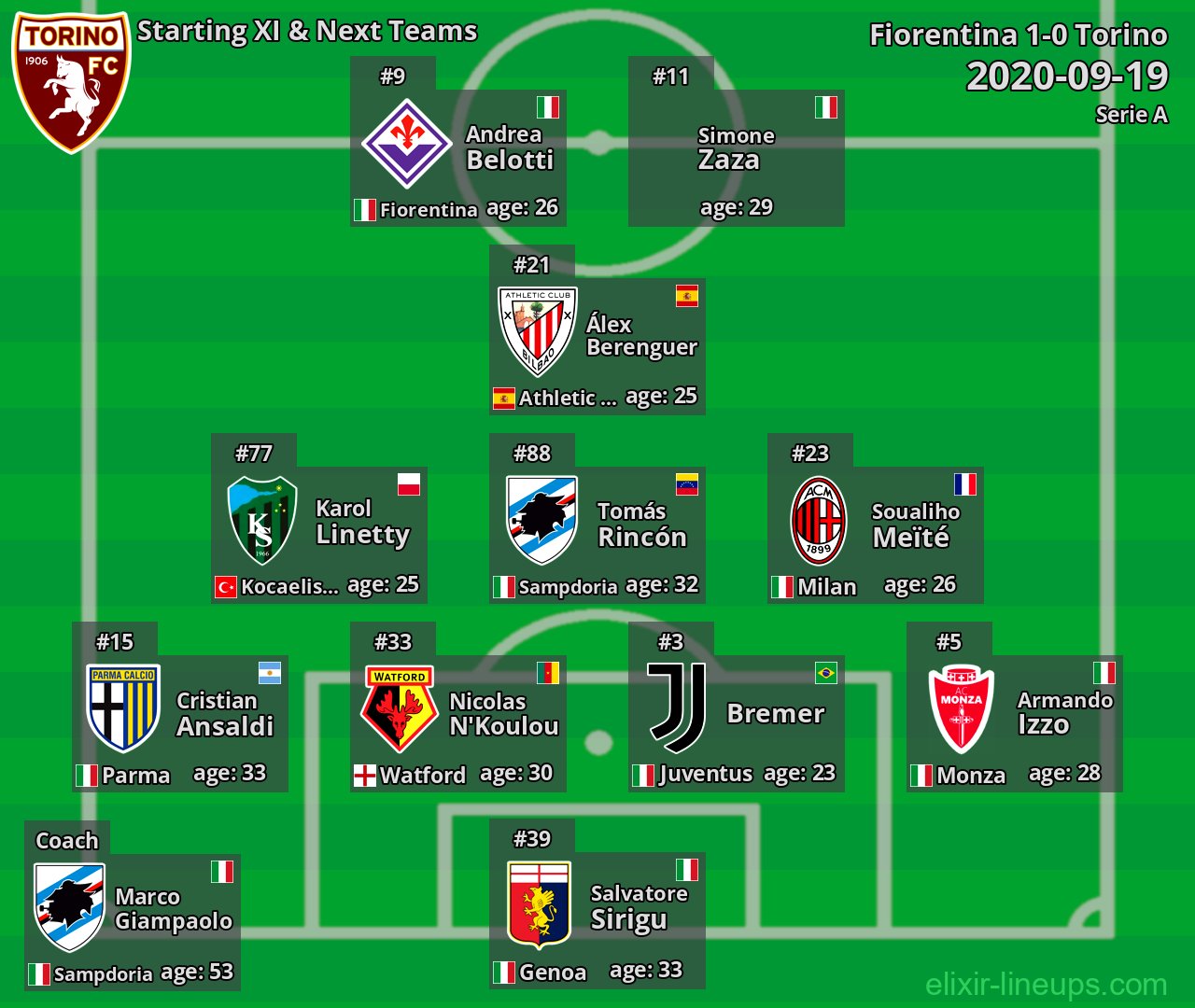 Torino Starting XI & Next Teams 2020-09-19