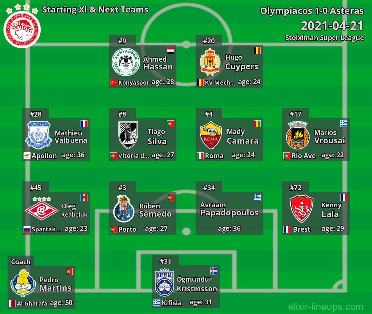 Olympiacos Starting XI & Next Teams 2021-04-21