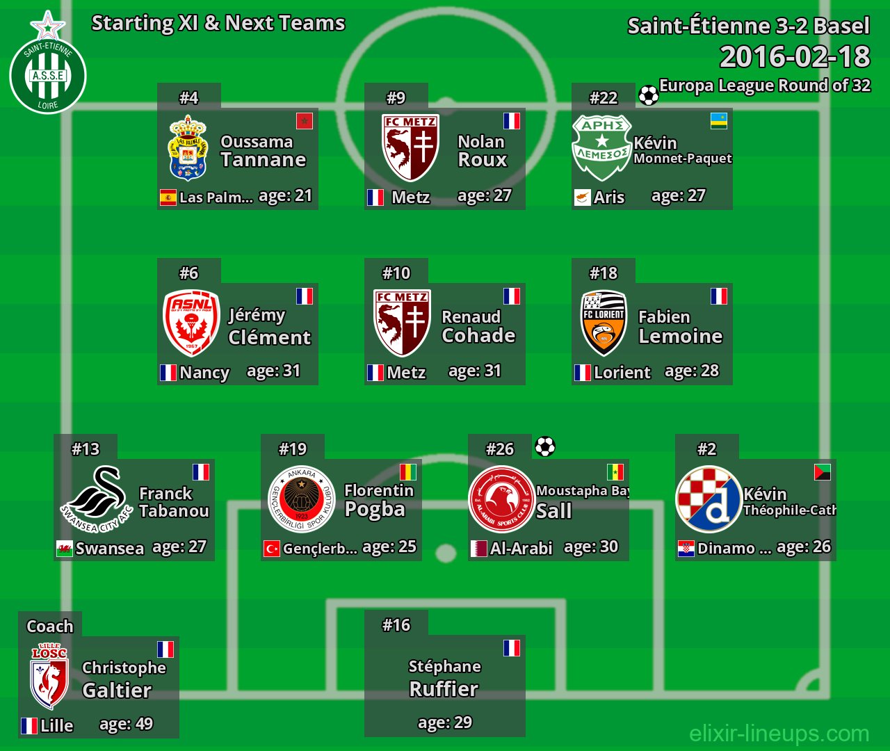 Saint-Étienne Starting XI & Next Teams 2016-02-18