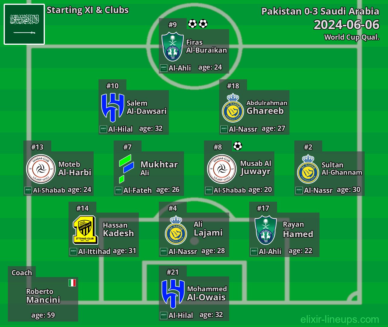 Saudi Arabia Starting XI 2024-06-06