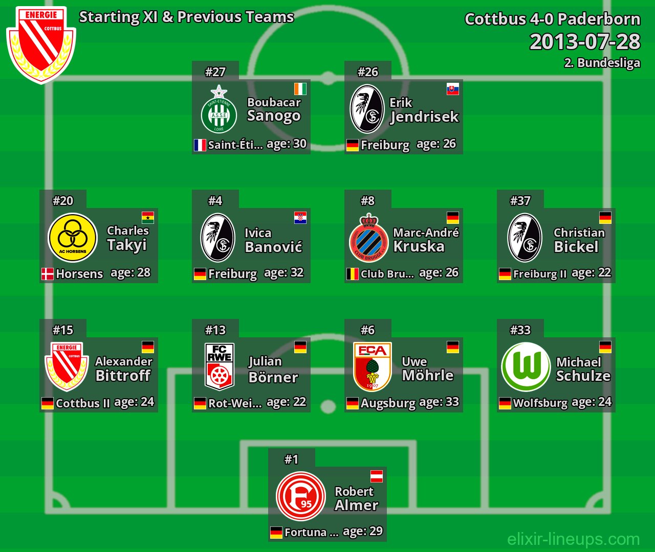 Cottbus Starting XI & Previous Teams 2013-07-28
