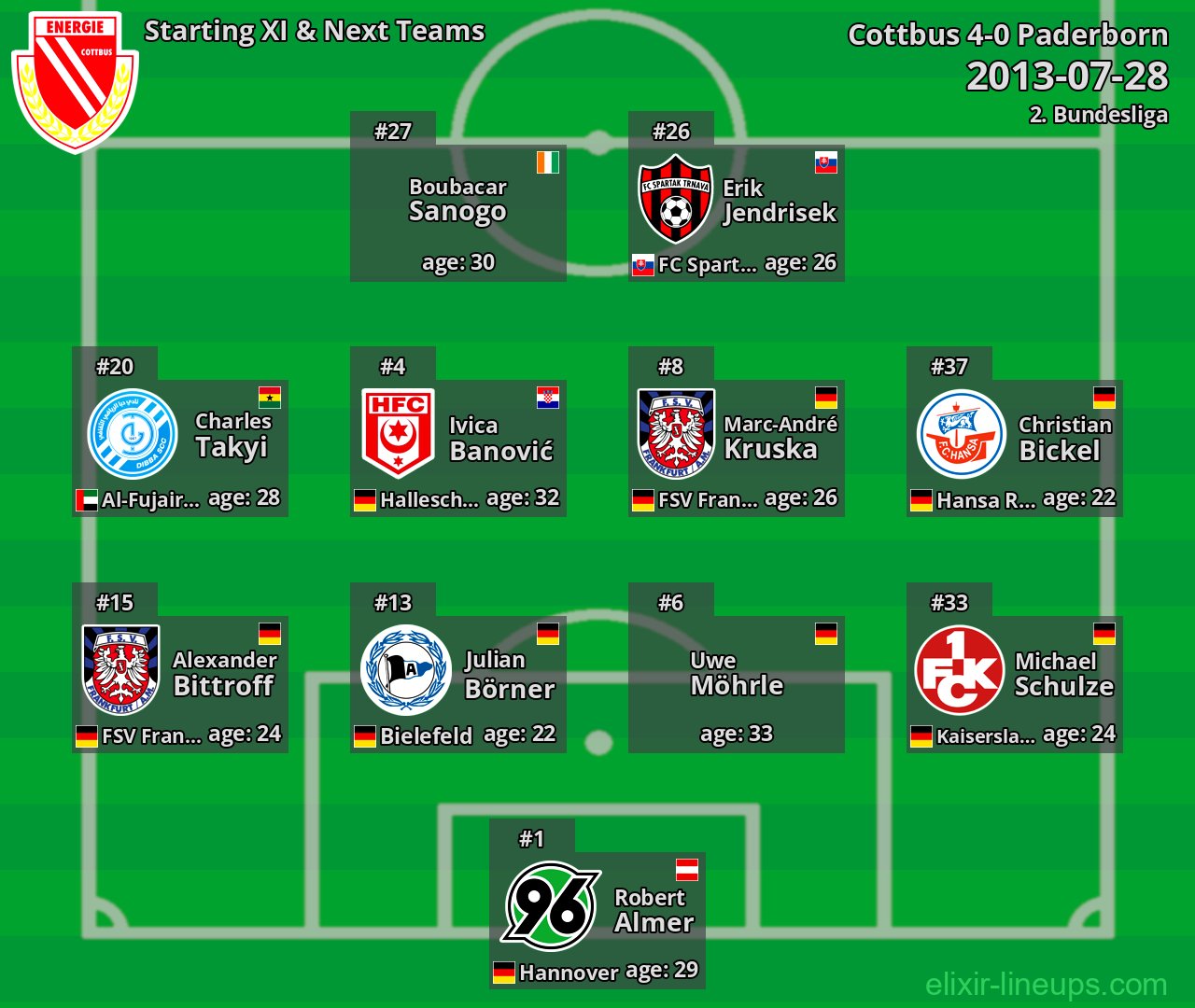 Cottbus Starting XI & Next Teams 2013-07-28