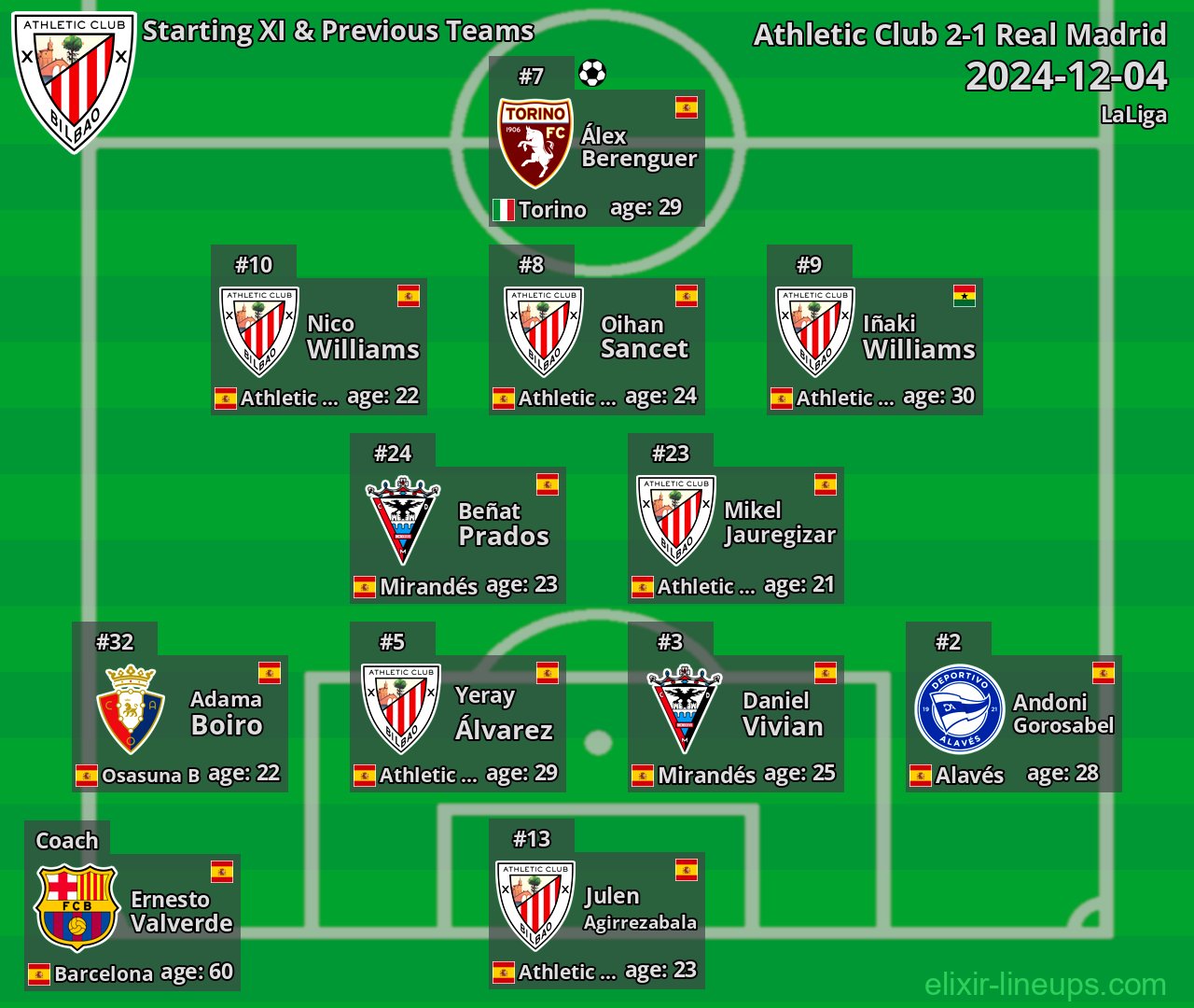 Athletic Club Starting XI & Previous Teams 2024-12-04
