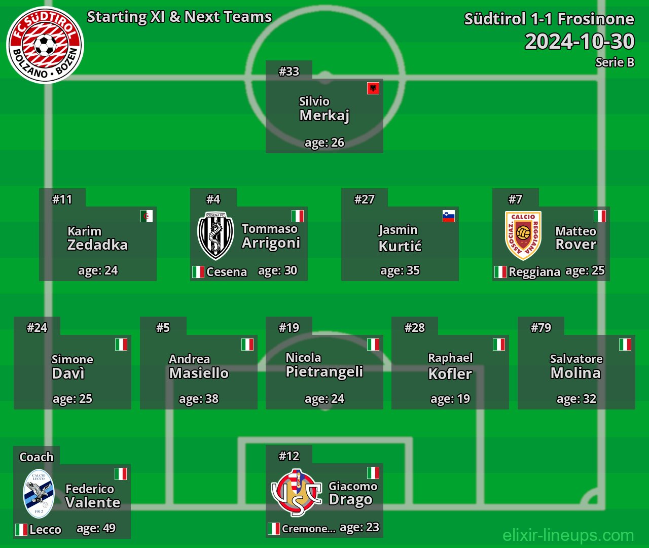 Südtirol Starting XI & Next Teams 2024-10-30