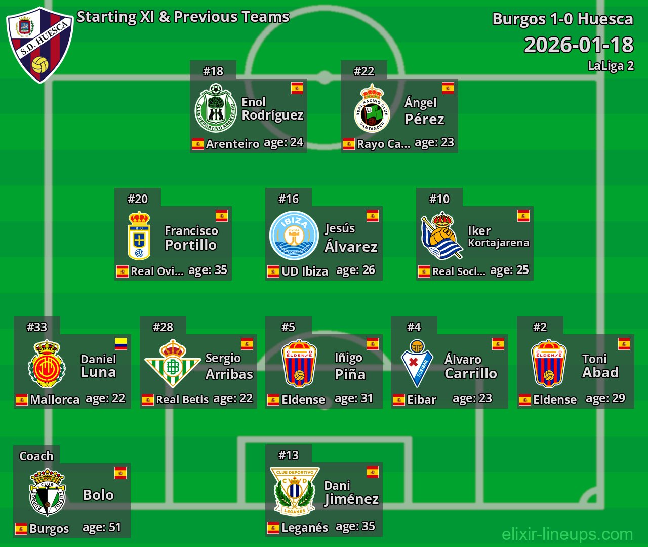 Huesca Starting XI & Previous Teams 2026-01-18