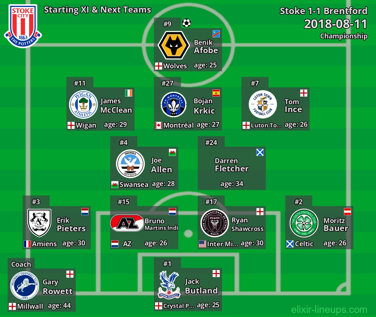 Stoke Starting XI & Next Teams 2018-08-11