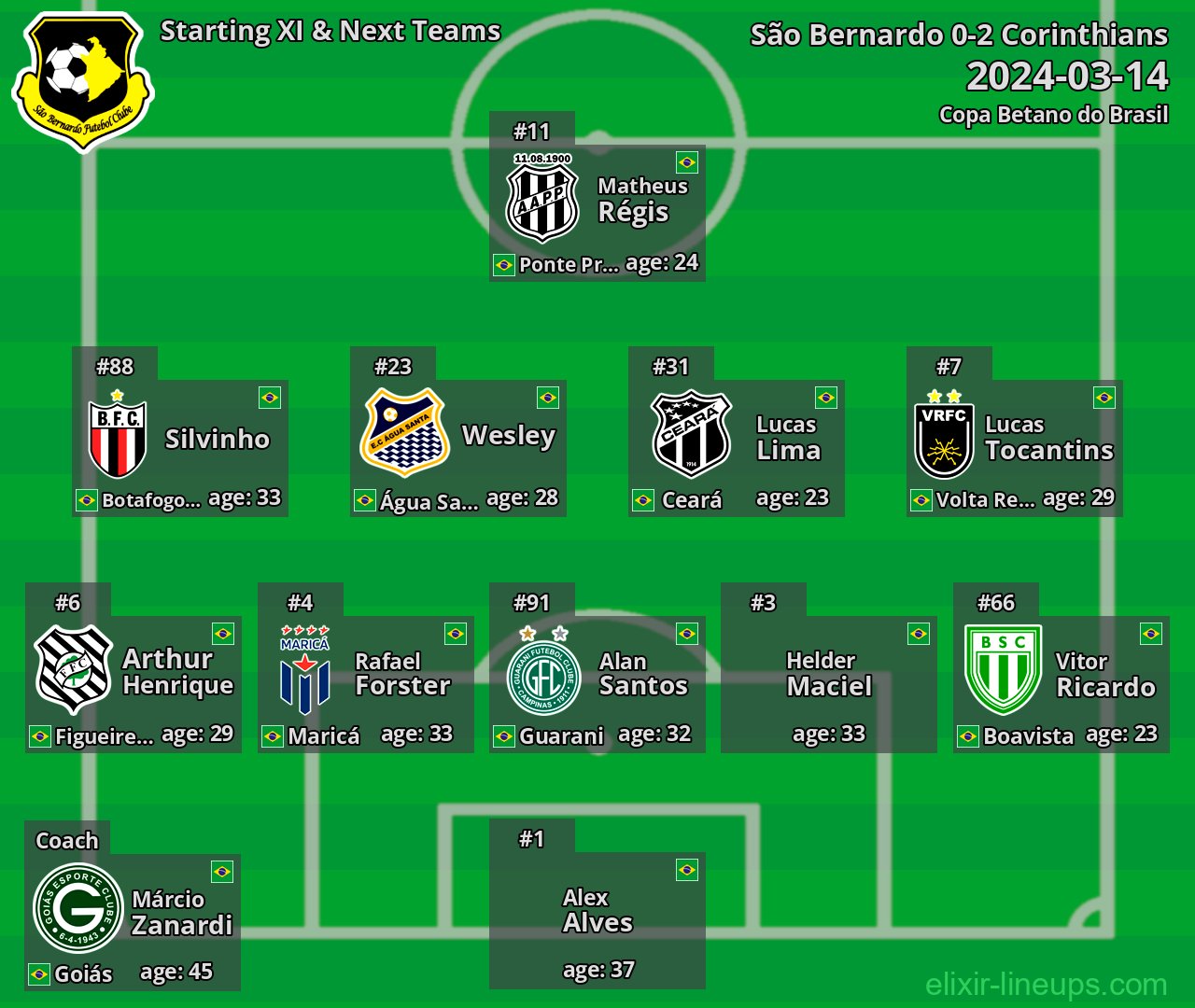 São Bernardo Starting XI & Next Teams 2024-03-14