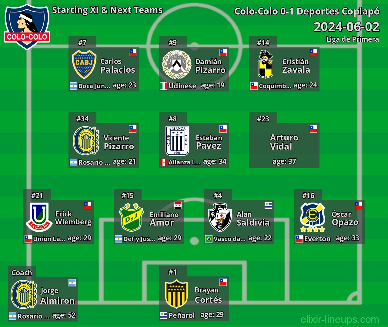 Colo-Colo Starting XI & Next Teams 2024-06-02