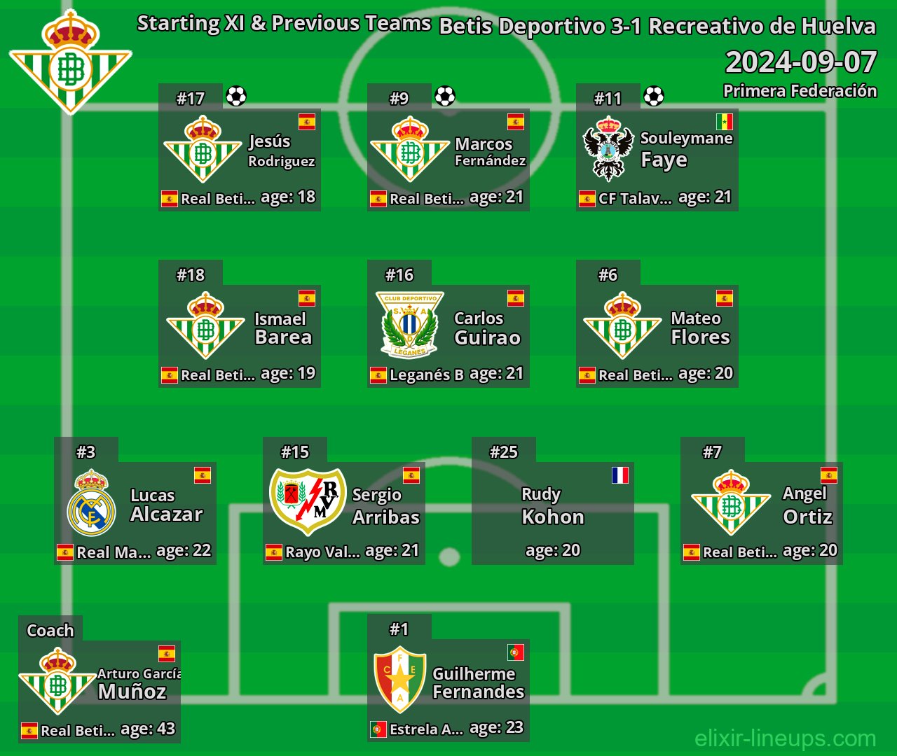 Betis Deportivo Starting XI & Previous Teams 2024-09-07