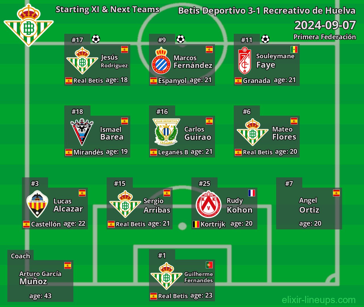 Betis Deportivo Starting XI & Next Teams 2024-09-07