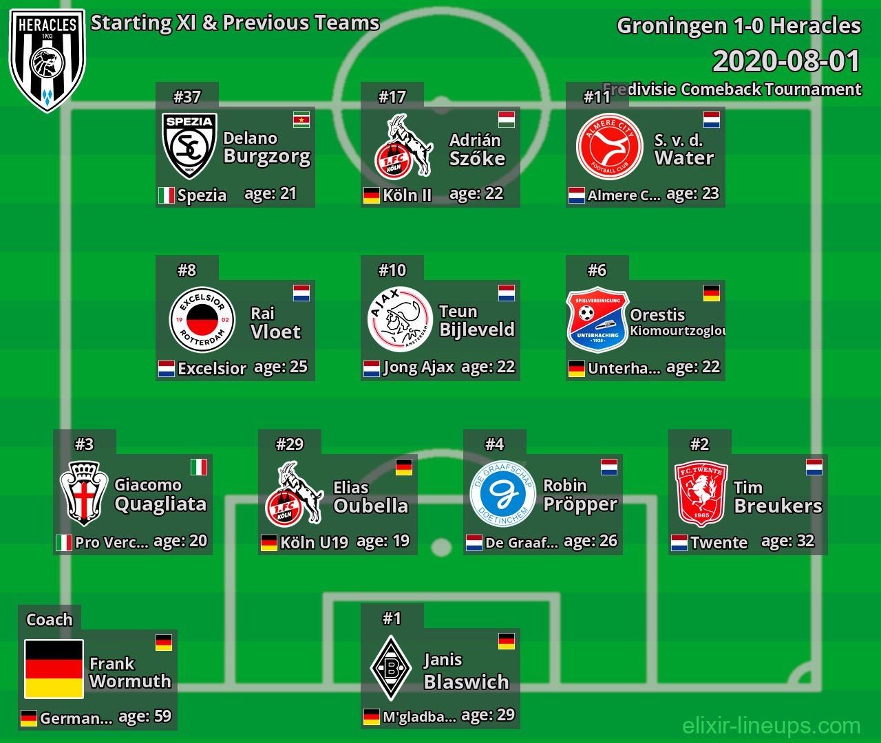 Heracles Starting XI & Previous Teams 2020-08-01