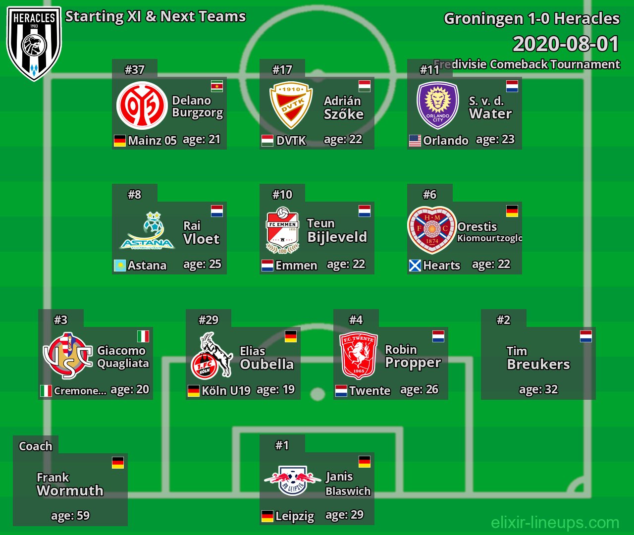 Heracles Starting XI & Next Teams 2020-08-01
