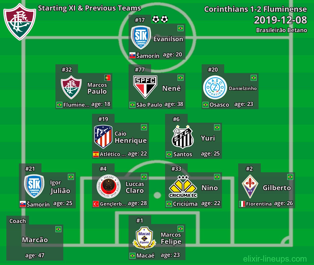 Fluminense Starting XI & Previous Teams 2019-12-08