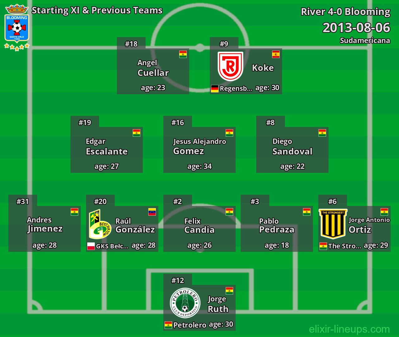 Blooming Starting XI & Previous Teams 2013-08-06