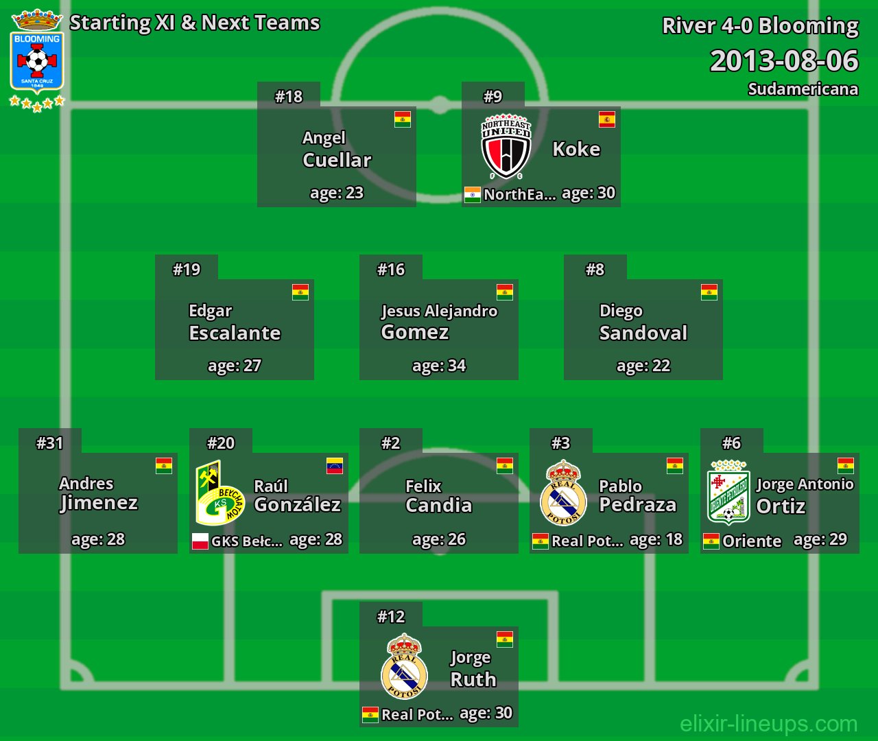 Blooming Starting XI & Next Teams 2013-08-06
