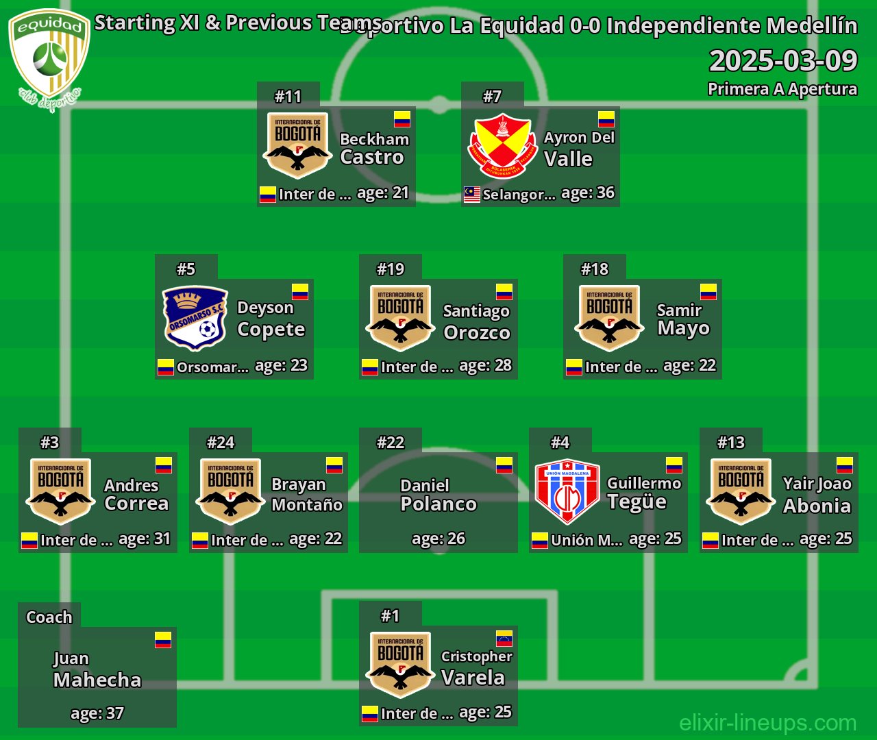 La Equidad Starting XI & Previous Teams 2025-03-09
