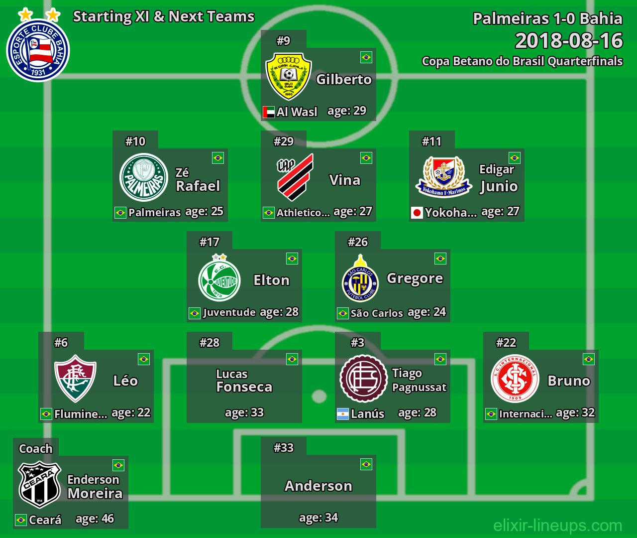 Bahia Starting XI & Next Teams 2018-08-16