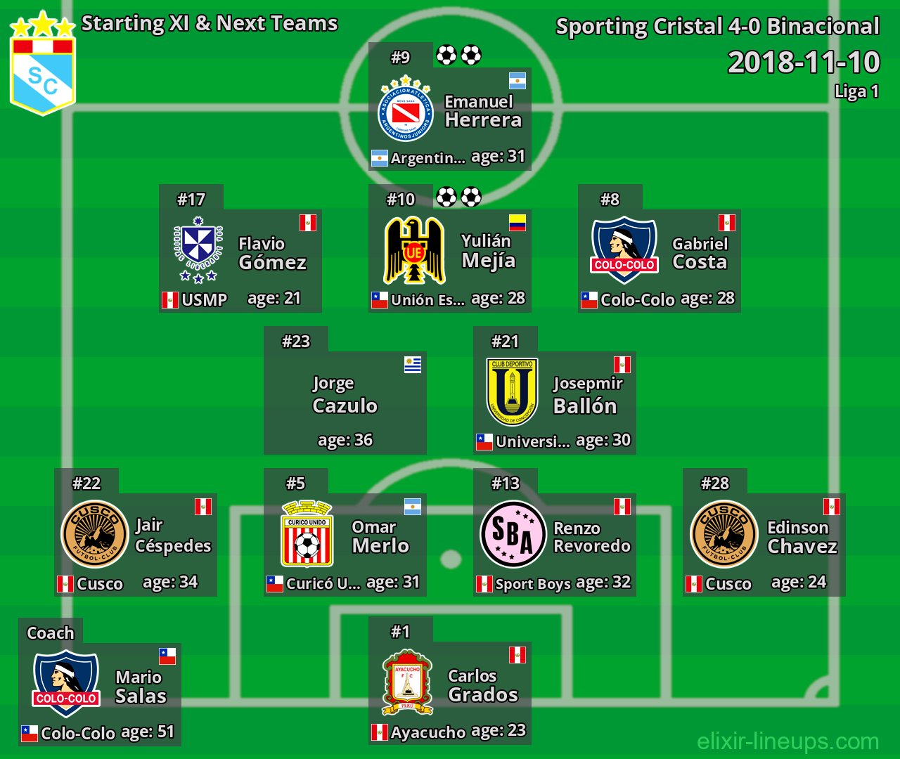 Sporting Cristal Starting XI & Next Teams 2018-11-10
