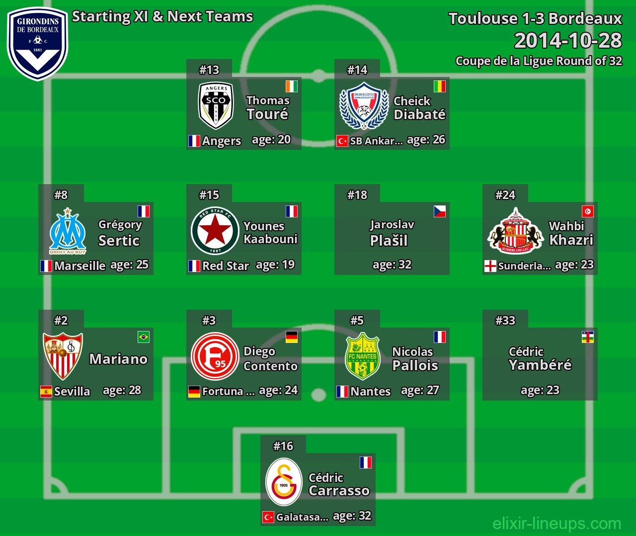 Bordeaux Starting XI & Next Teams 2014-10-28