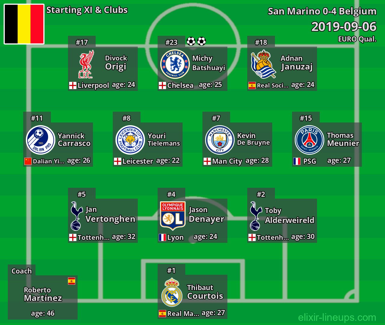 Belgium Starting XI 2019-09-06