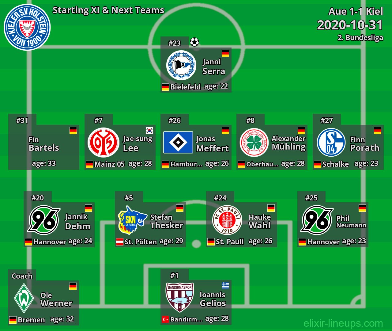 Kiel Starting XI & Next Teams 2020-10-31