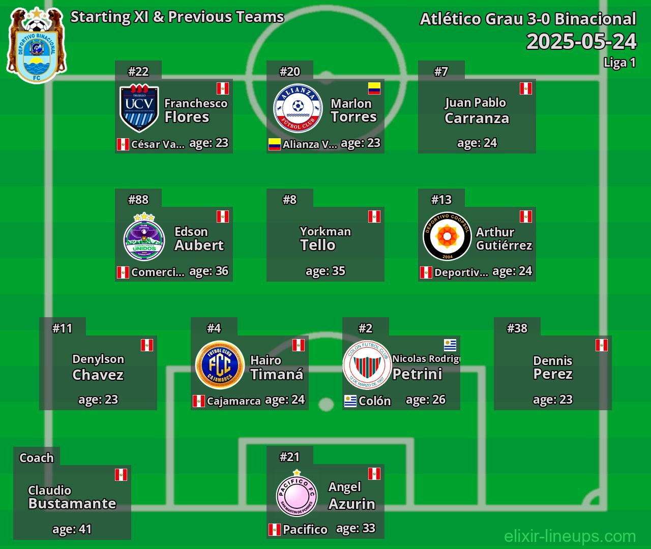 Binacional Starting XI & Previous Teams 2025-05-24
